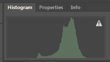 histogram